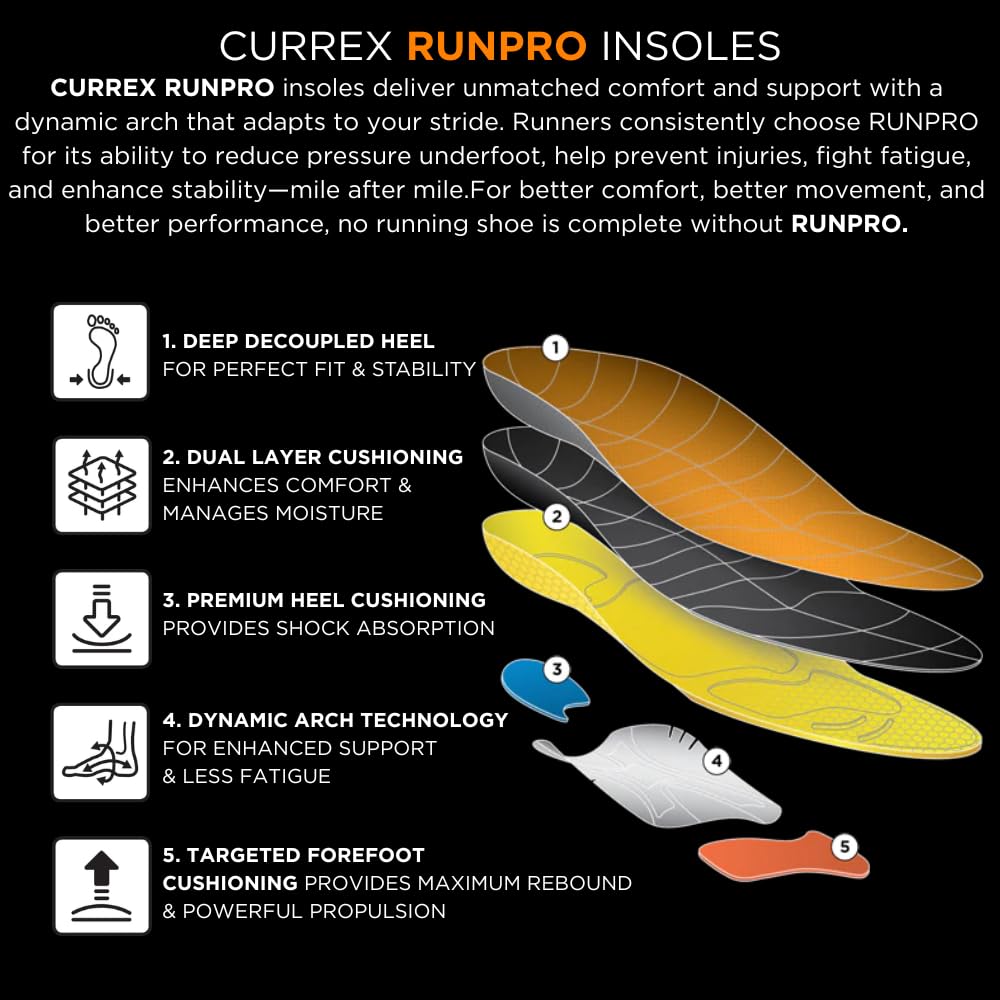 currex RunPro heel cup closeup showing deep decoupled heel stability