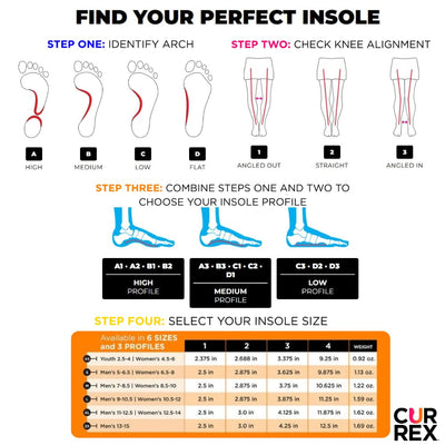 currex RunPro trim-to-fit markings demonstrating easy custom sizing