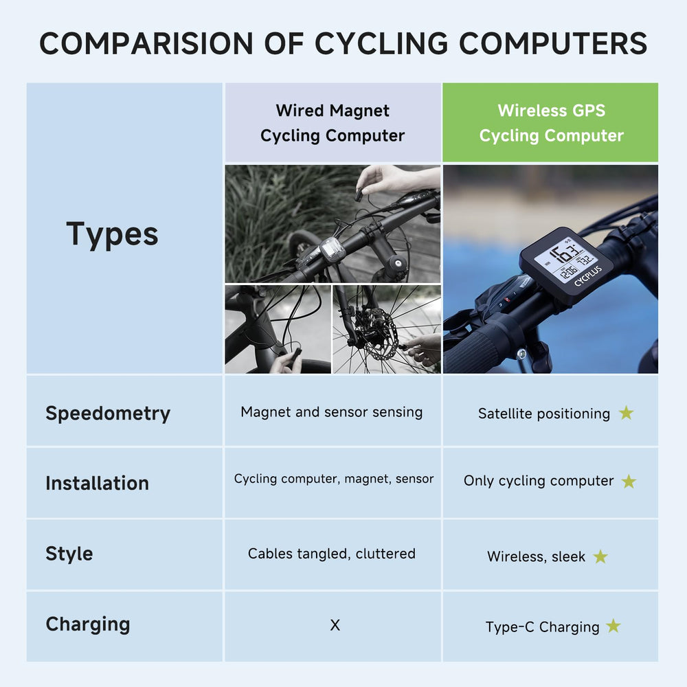 CYCPLUS G1 on commuter bike in city showing practical everyday use