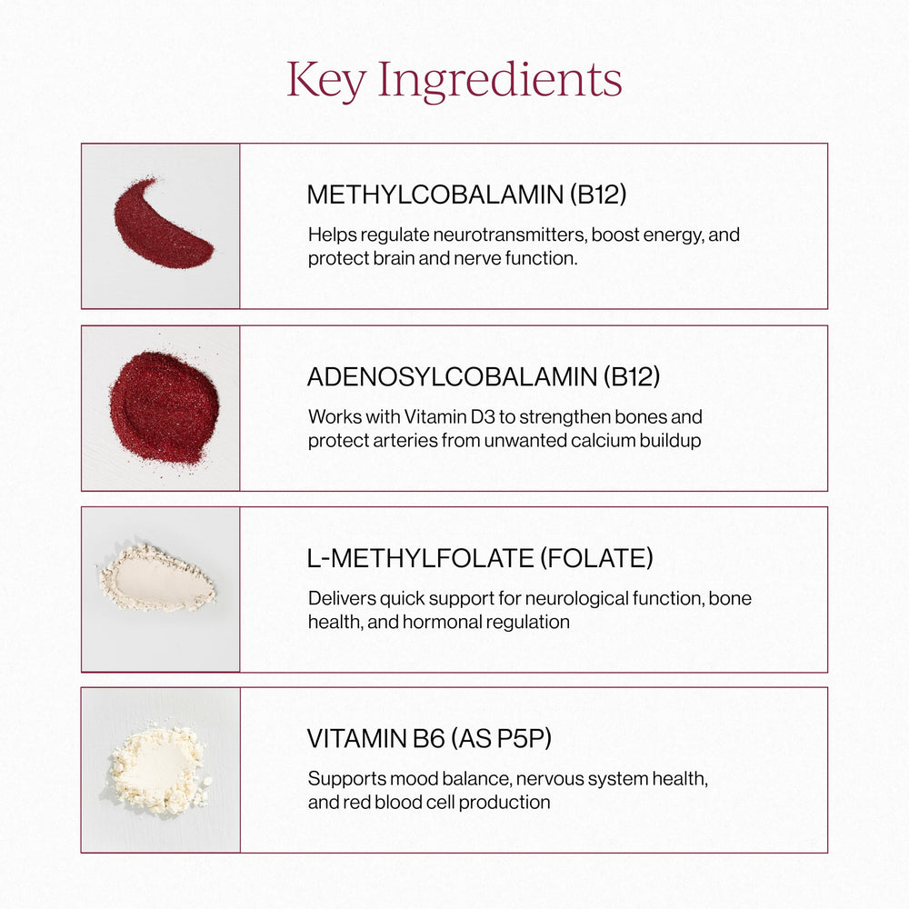 CYMBIOTIKA etiqueta de ingredientes que destaca formas methyladas