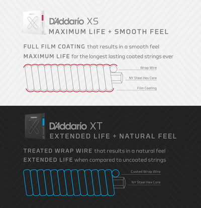 D'Addario ambiente de estudio con guitarra mostrando estabilidad de afinación