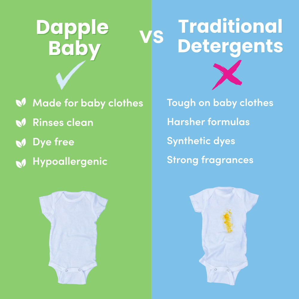 Dapple comparada con objeto cotidiano para apreciar las 50 fl oz y ahorro por carga