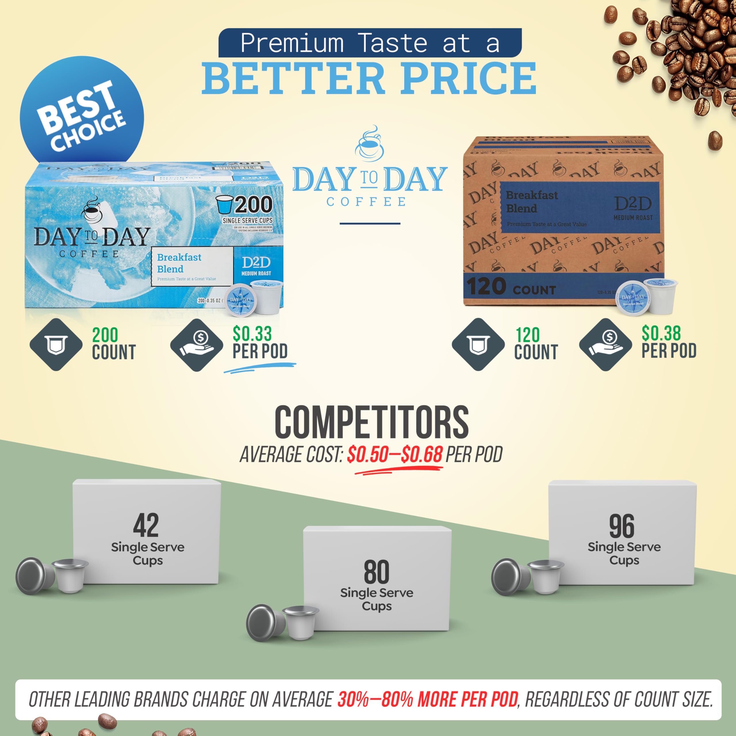 Day To Day Coffee cápsula en primer plano que destaca compatibilidad K-Cup