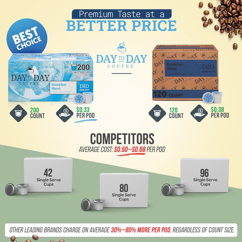Day To Day Coffee cápsula en primer plano que destaca compatibilidad K-Cup