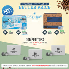 Day To Day Coffee cápsula en primer plano que destaca compatibilidad K-Cup