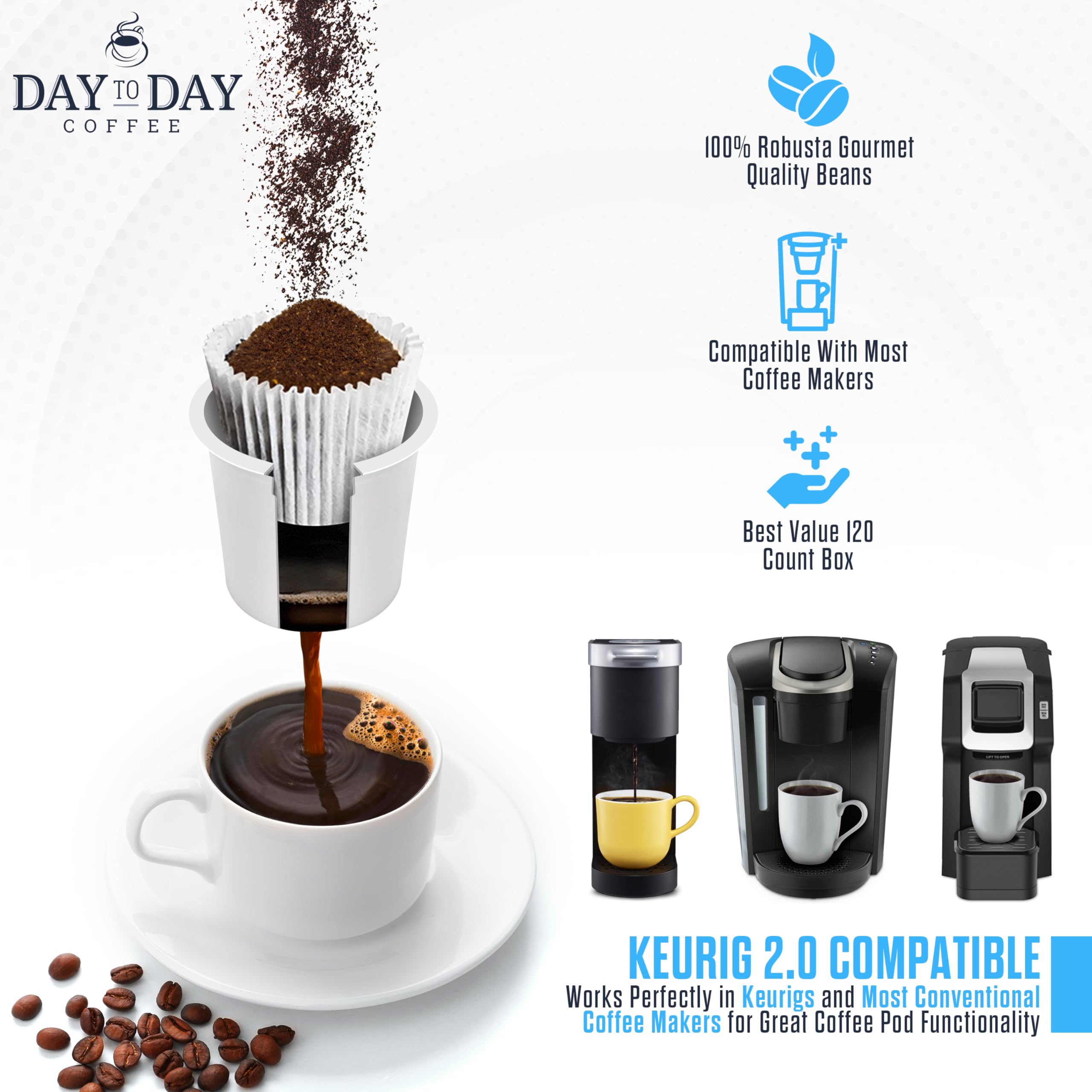 Day To Day Coffee cápsula colocada en cafetera Keurig para preparación rápida
