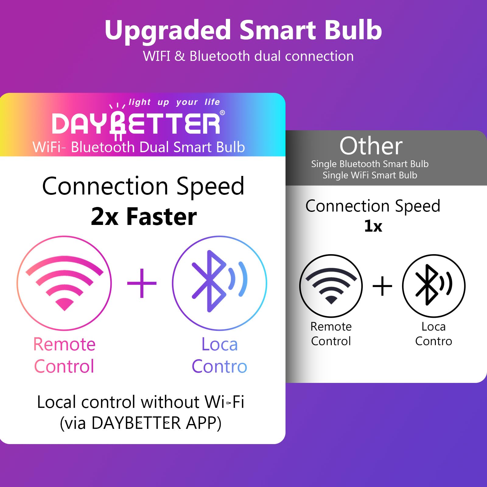 DAYBETTER caja y etiqueta técnica con compatibilidad y voltaje
