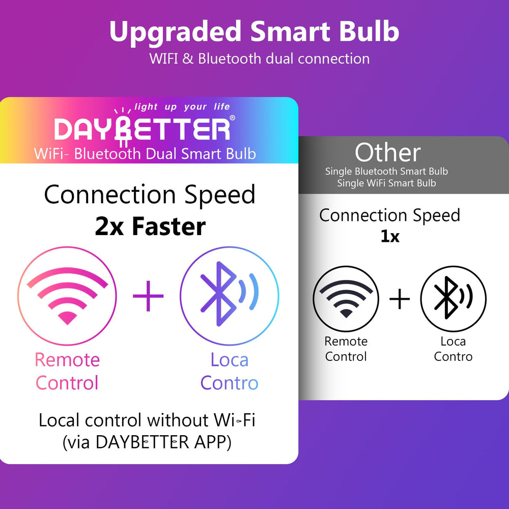 DAYBETTER caja y etiqueta técnica con compatibilidad y voltaje