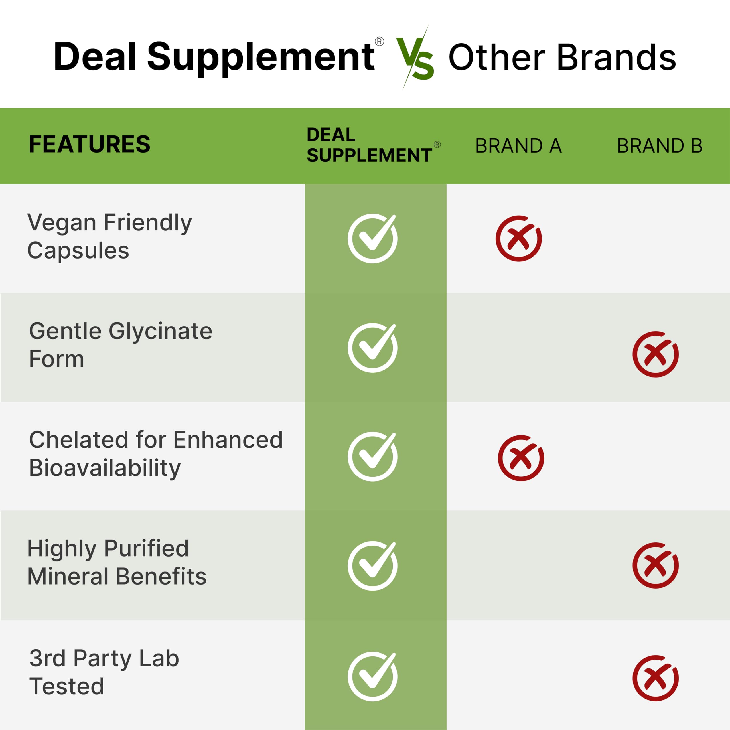 Deal Supplement etiqueta con lista de ingredientes y garantías de pruebas externas