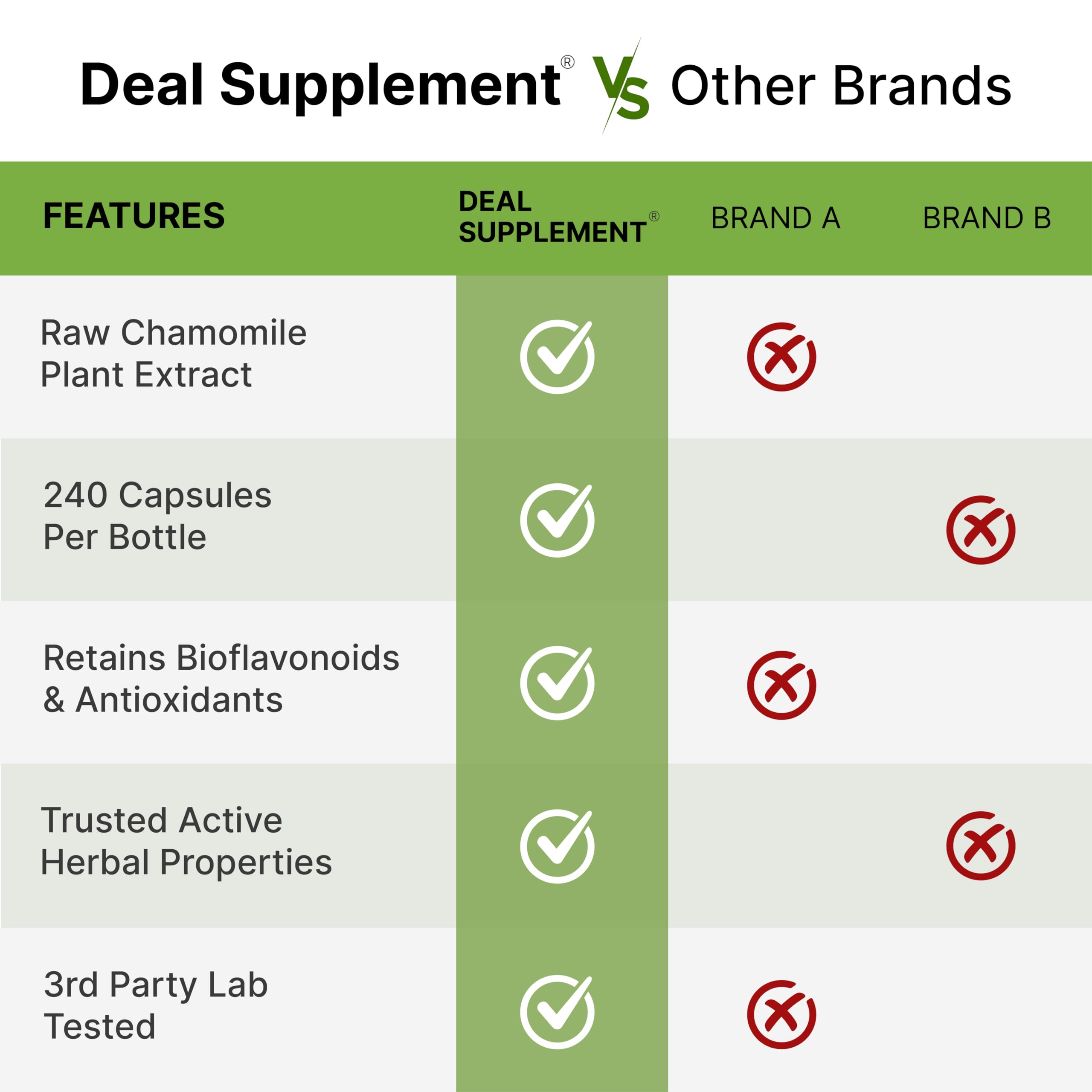 DEAL SUPPLEMENT cápsulas junto a flores de manzanilla en cocina moderna