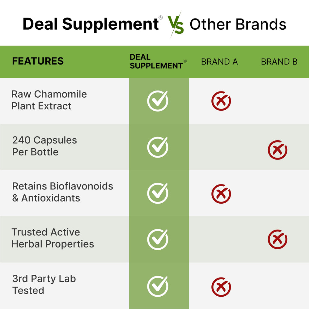 DEAL SUPPLEMENT cápsulas junto a flores de manzanilla en cocina moderna