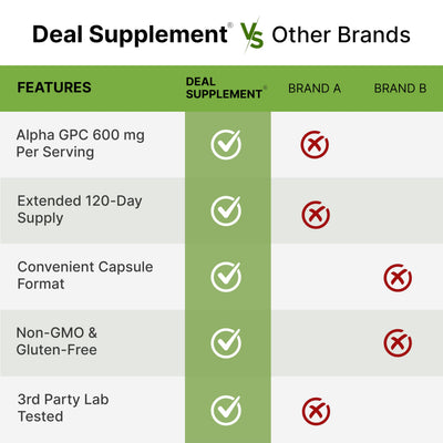 DEAL SUPPLEMENT frasco junto a objetos cotidianos para comparar tamaño