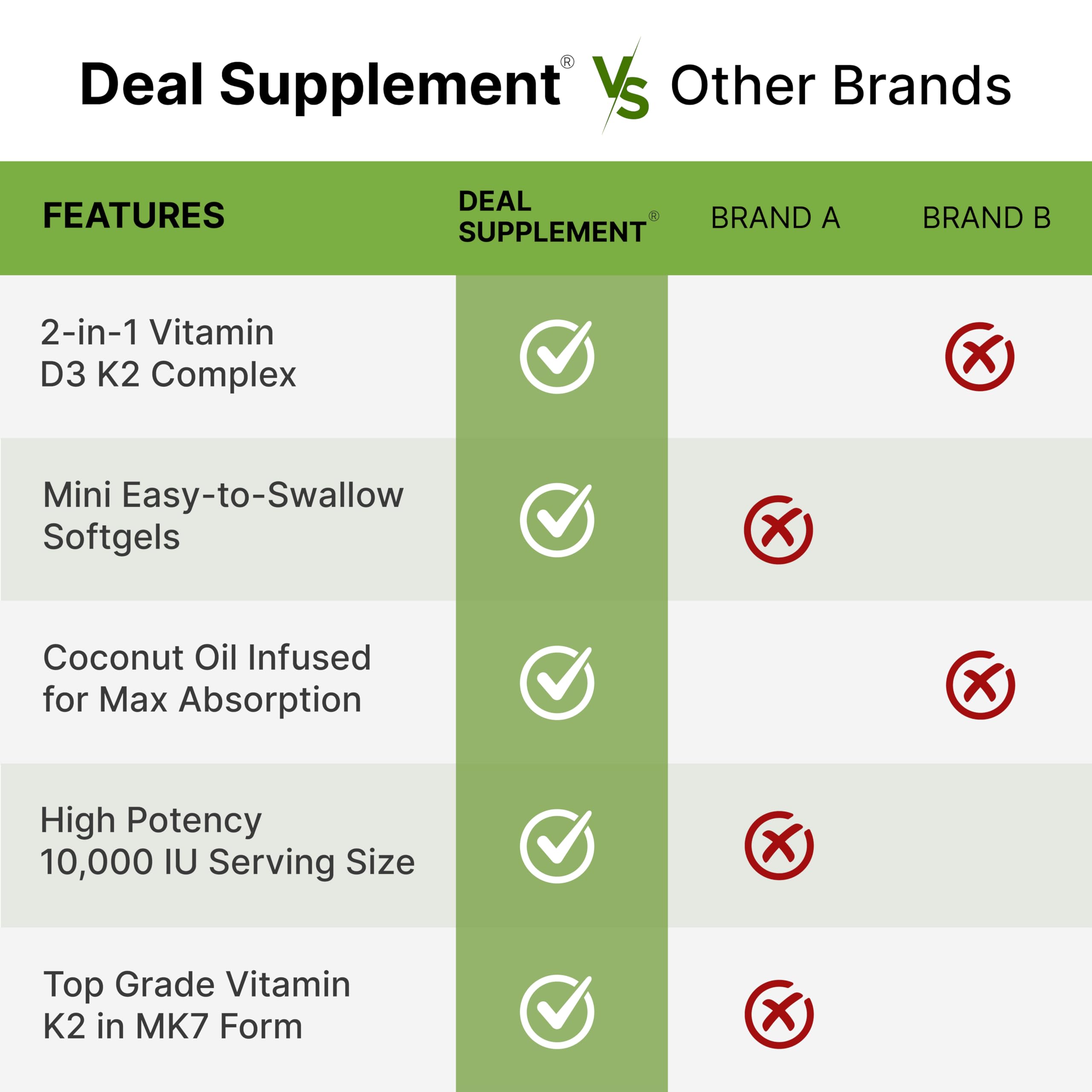 DEAL SUPPLEMENT frasco junto a objeto de referencia para ver escala y duración