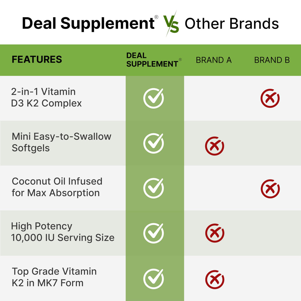 DEAL SUPPLEMENT frasco junto a objeto de referencia para ver escala y duración