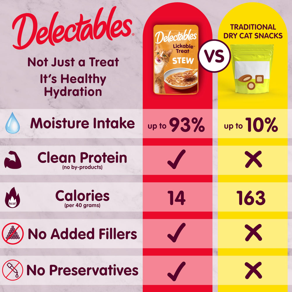 Delectables usado como topping sobre croquetas para mejorar palatabilidad