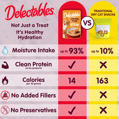 Delectables usado como topping sobre croquetas para mejorar palatabilidad