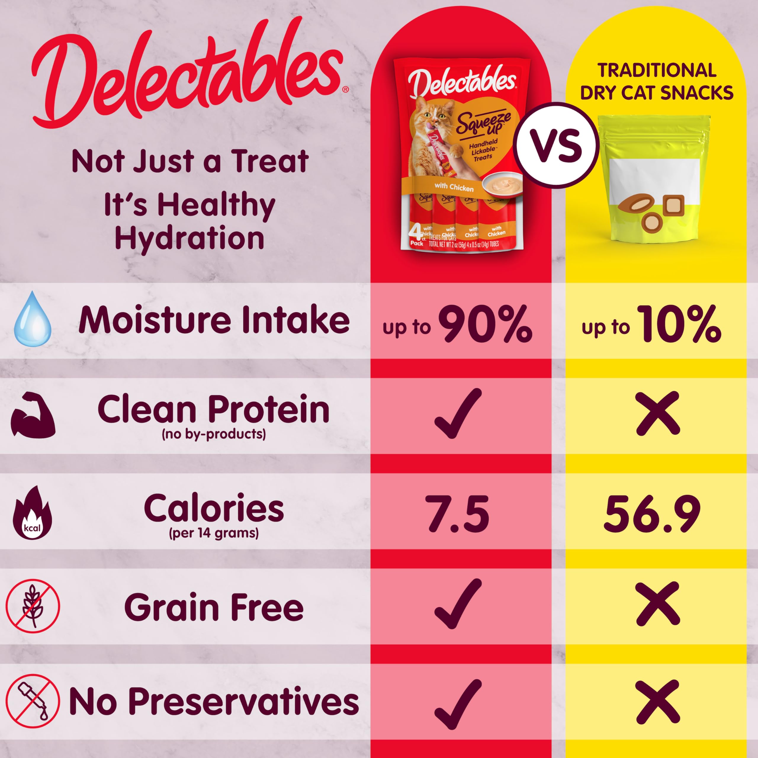 Delectables variety flavors array displaying different protein options