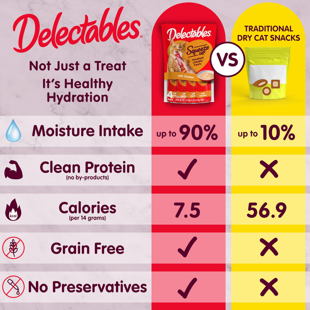 Delectables variety flavors array displaying different protein options