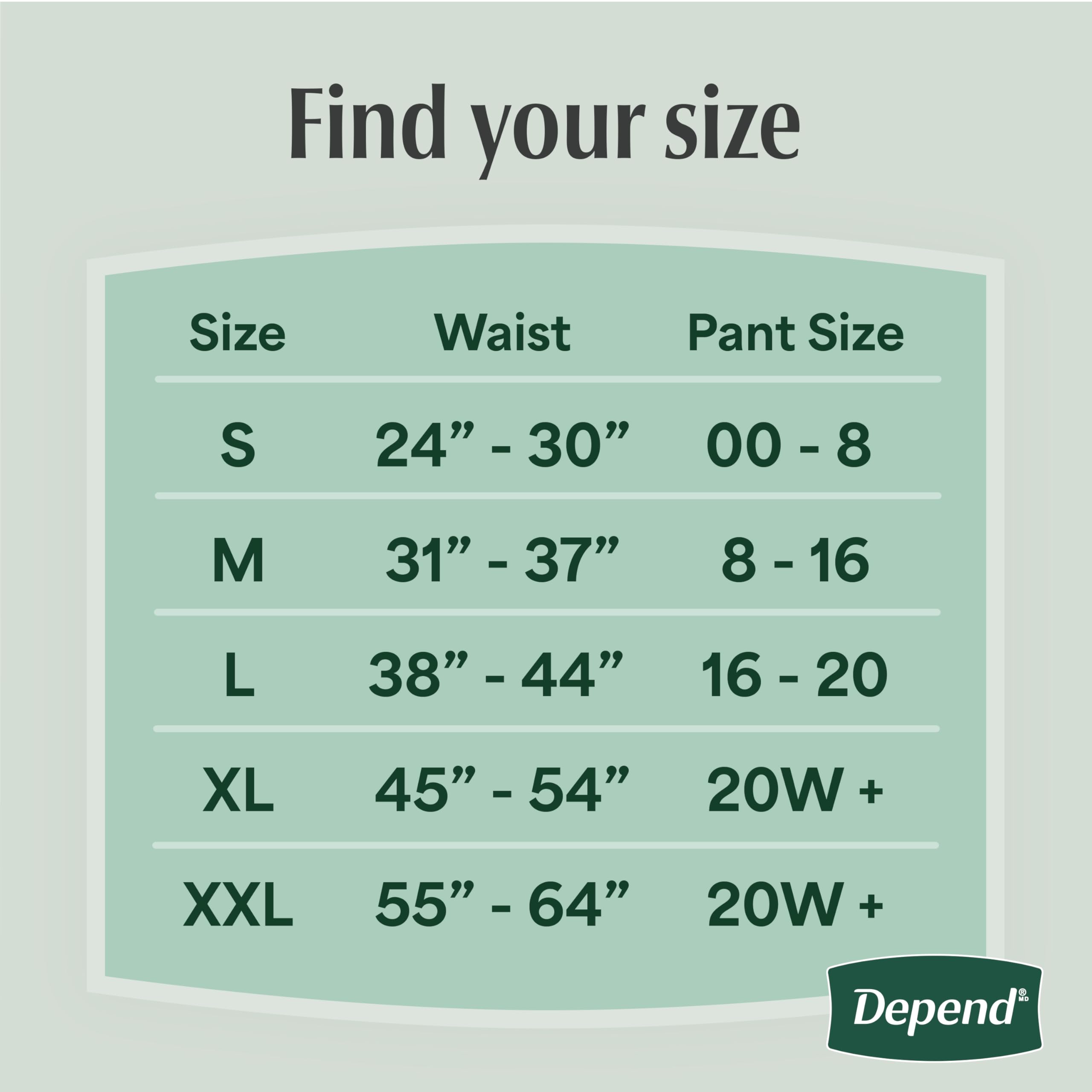 Depend Dryshield core illustration showing absorbency gel transformation for reliable dryness