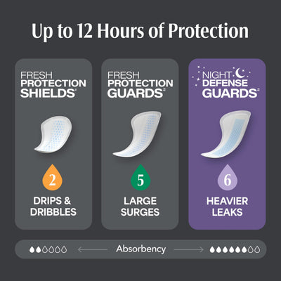 Depend protector colocado en ropa interior masculina para ajuste discreto