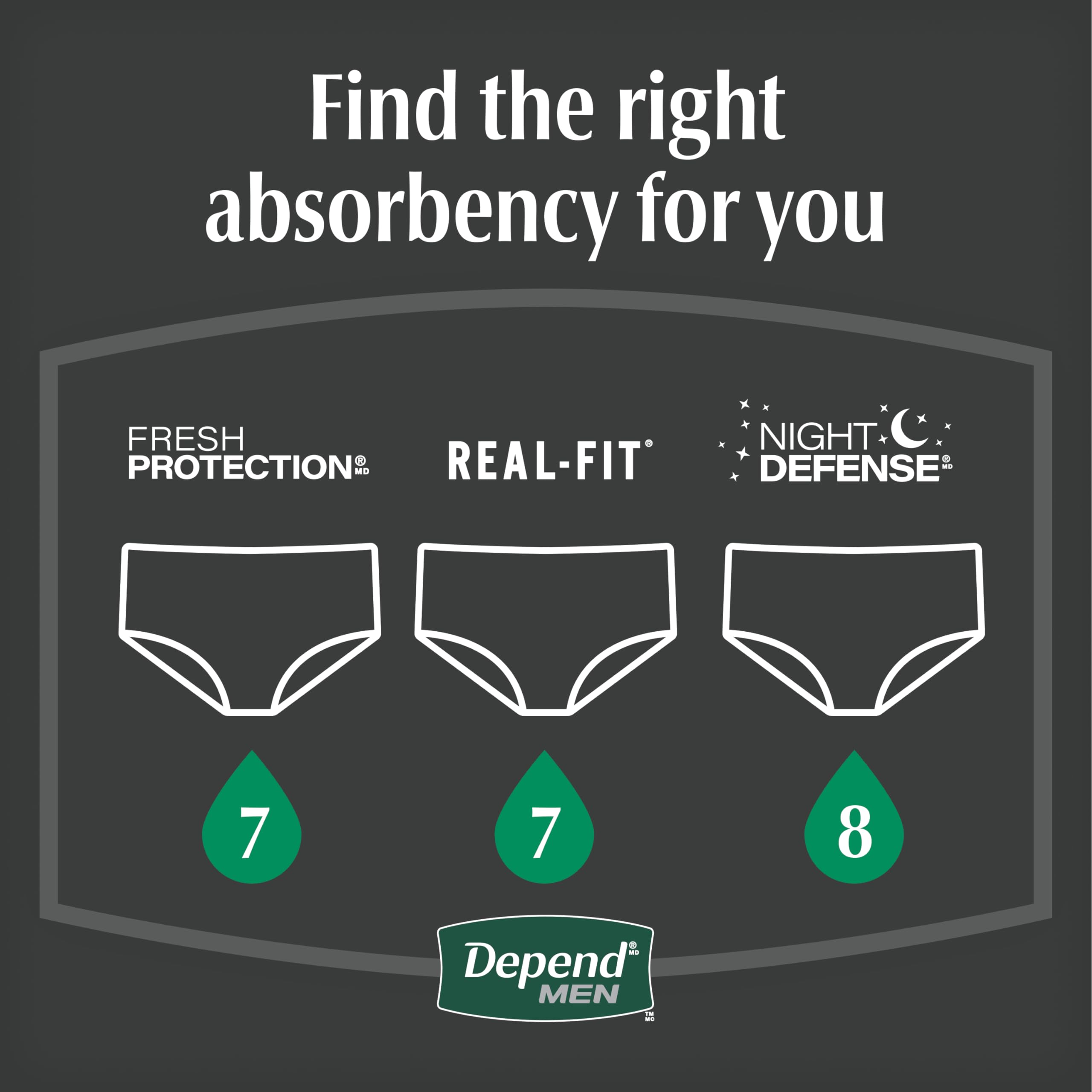 Depend vista interna que muestra barreras y capa absorbente