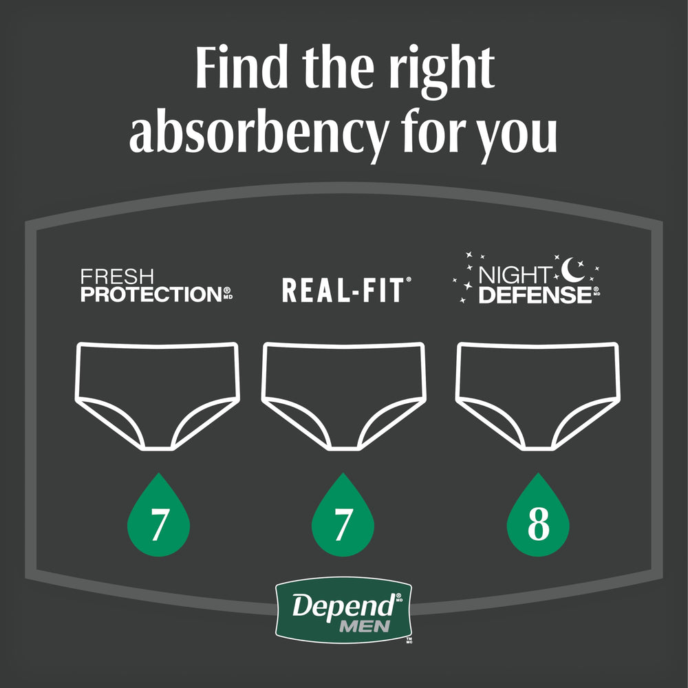 Depend vista interna que muestra barreras y capa absorbente