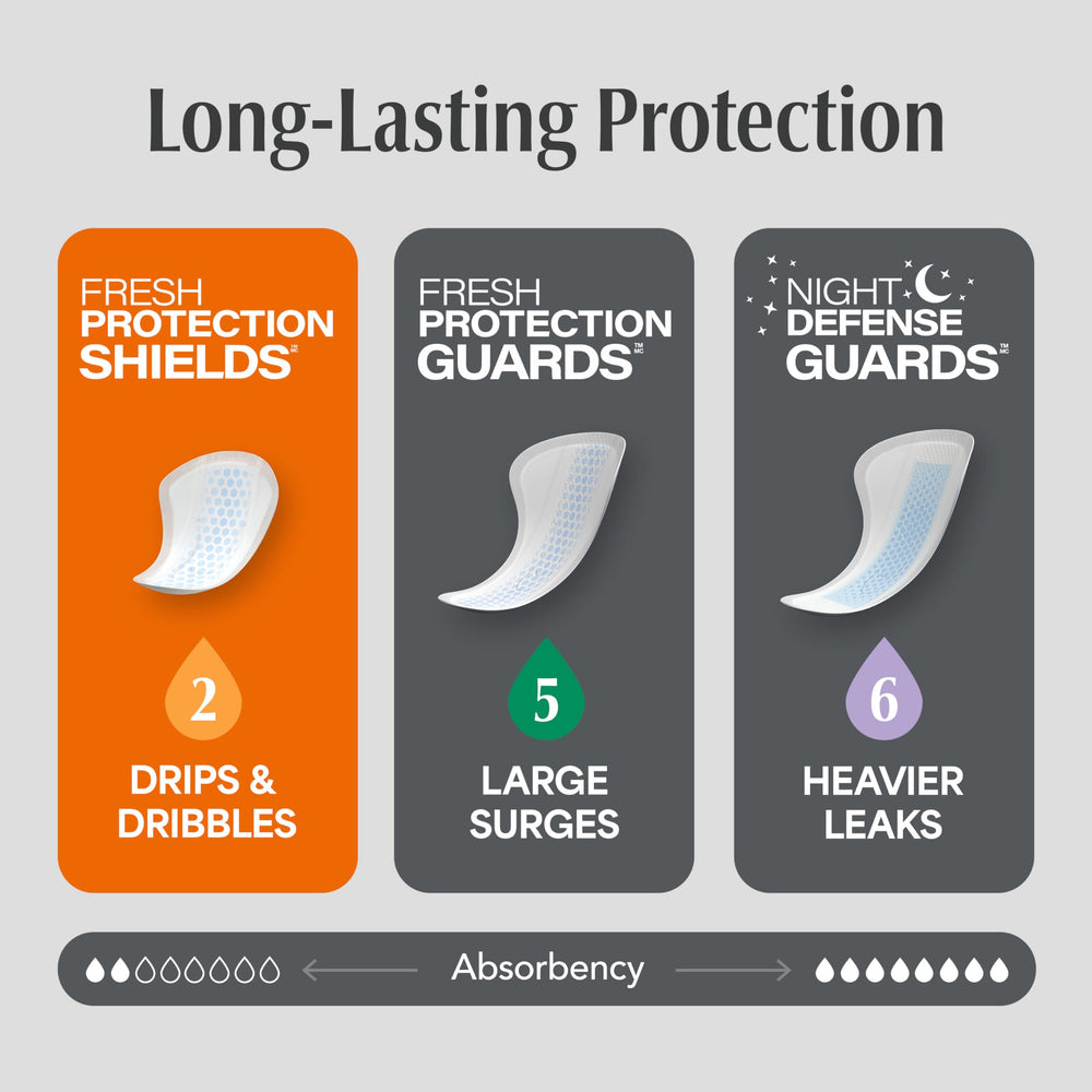 Depend protector colocado en ropa interior fijado con adhesivo