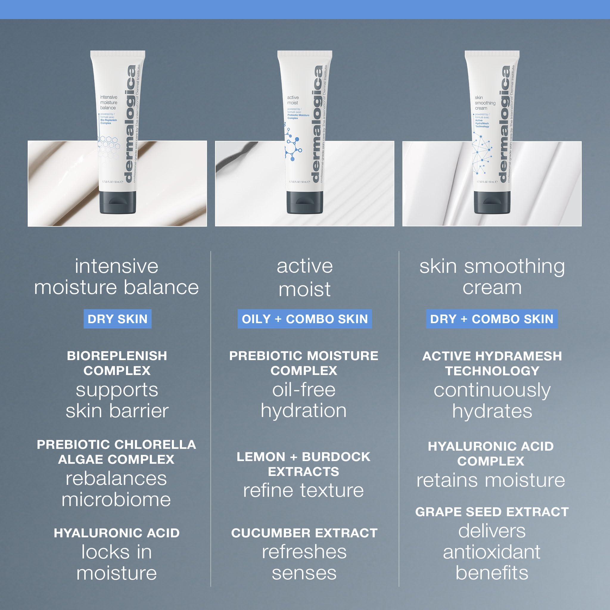 Dermalogica crema aplicada en la mano mostrando absorción y confort