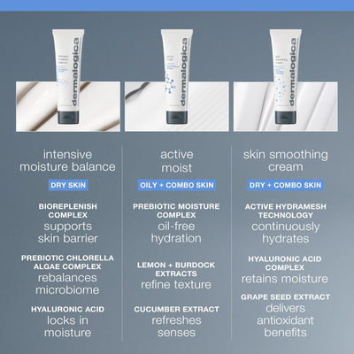Dermalogica crema aplicada en la mano mostrando absorción y confort