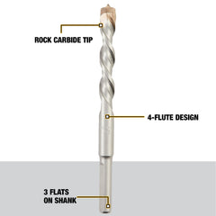 DEWALT four-flute shank detail showing debris clearing and stability