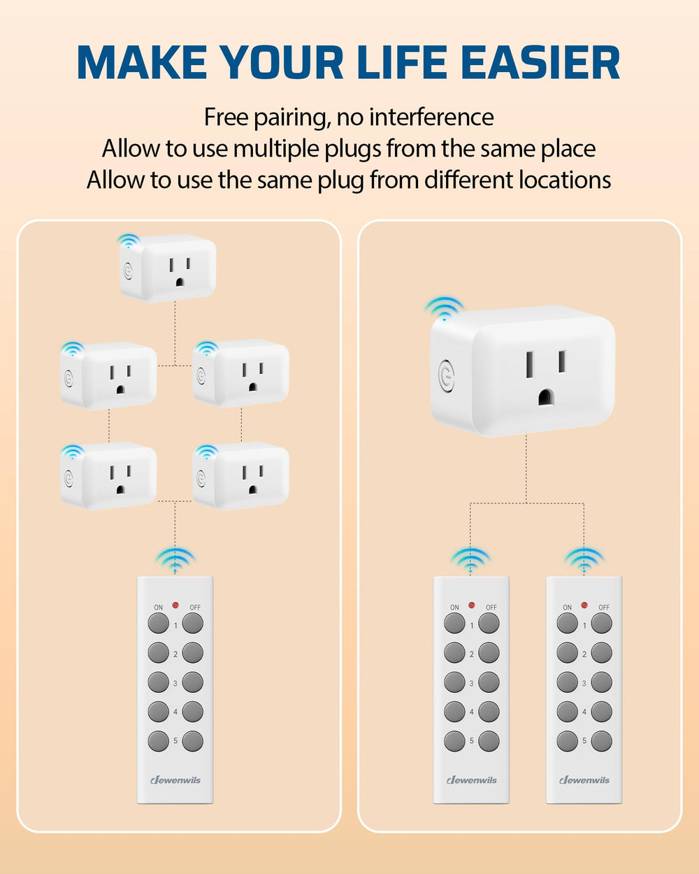 DEWENWILS enchufe en uso controlando una lámpara de sala eficientemente