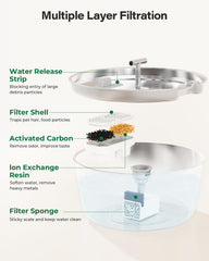 DIANU filtro cuatro etapas mostrando capas que mejoran la calidad del agua