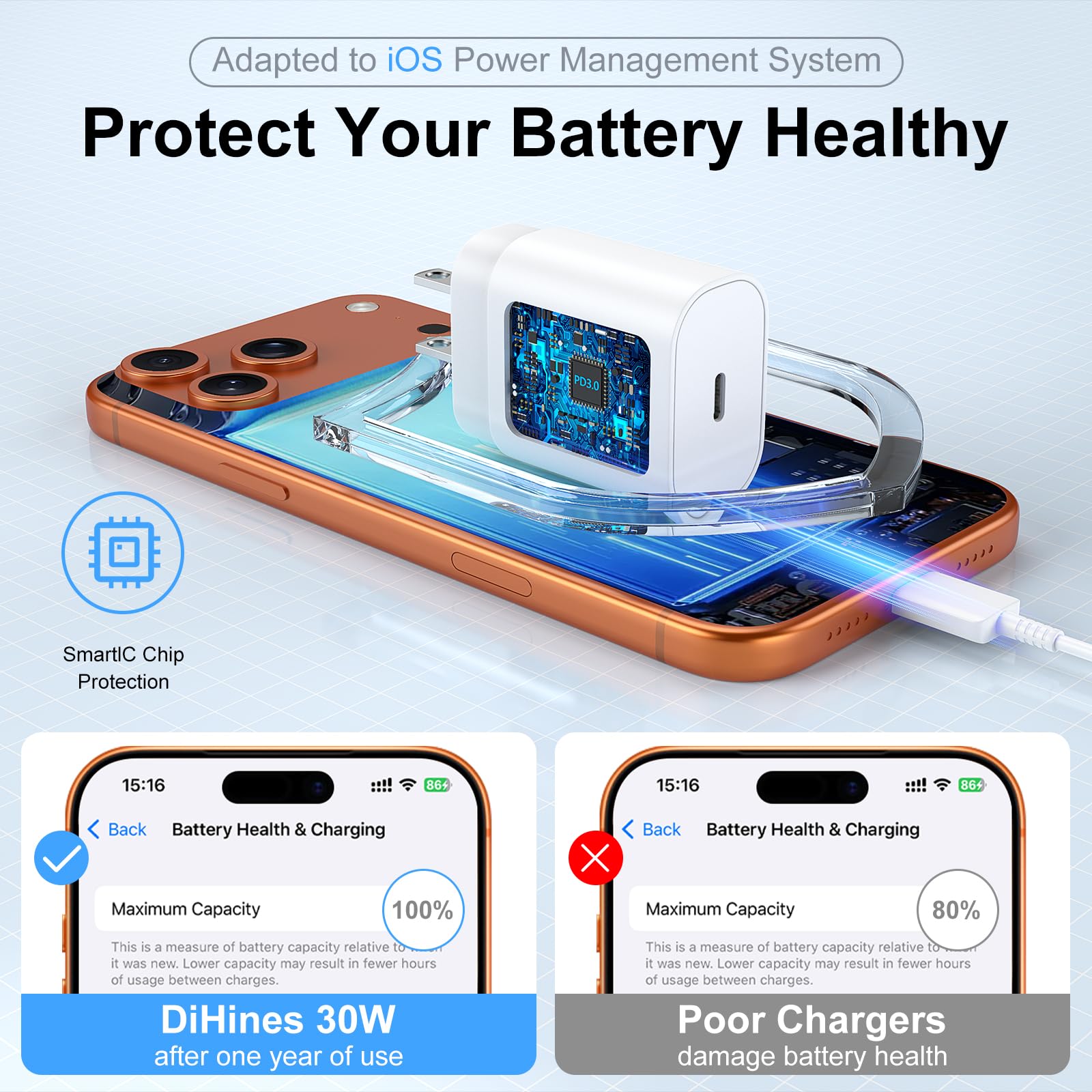 DiHines textura del conector USB‑C resistente para uso prolongado