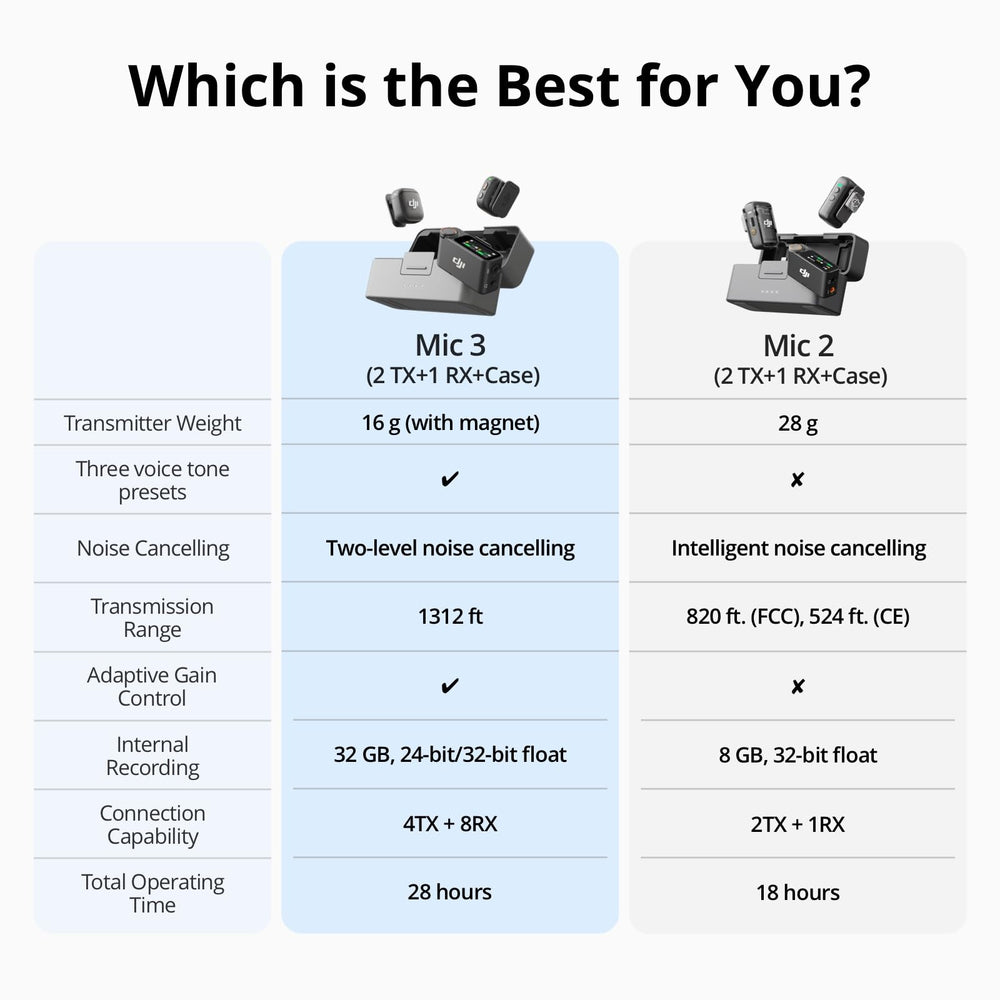 Hand holding DJI Mic 3 components for size comparison and easy portable workflow