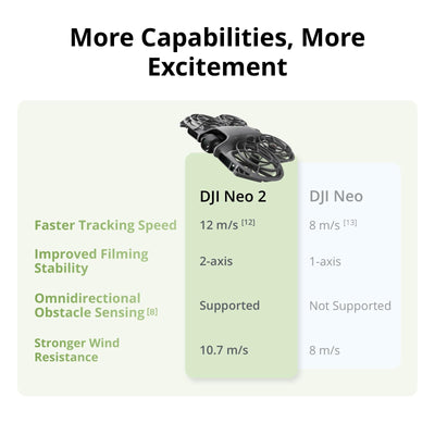 DJI Neo 2 size comparison in hand highlighting lightweight portability