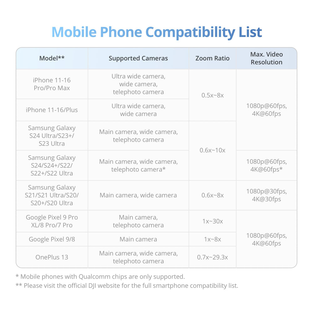 DJI Osmo Mobile 7 packaging and included items for out-of-the-box readiness benefit