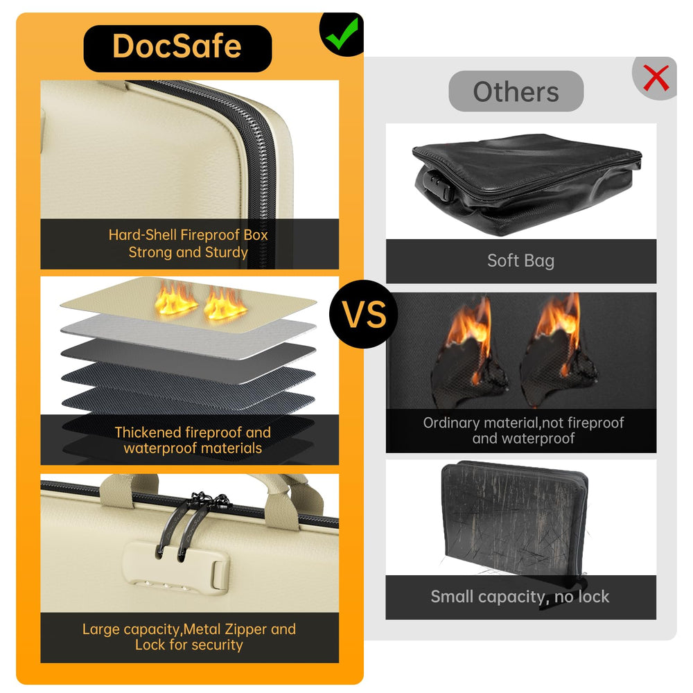 DocSafe open layout with 13 accordion pockets for organized documents