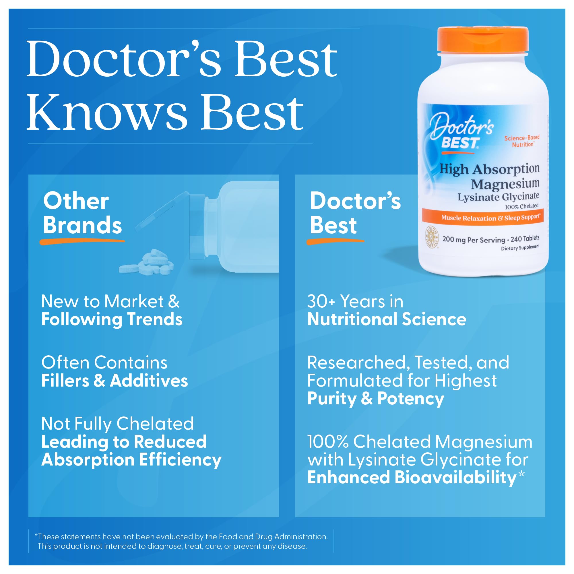 Doctor's BEST frasco en mesa estilo vida que sugiere uso diario y conveniencia