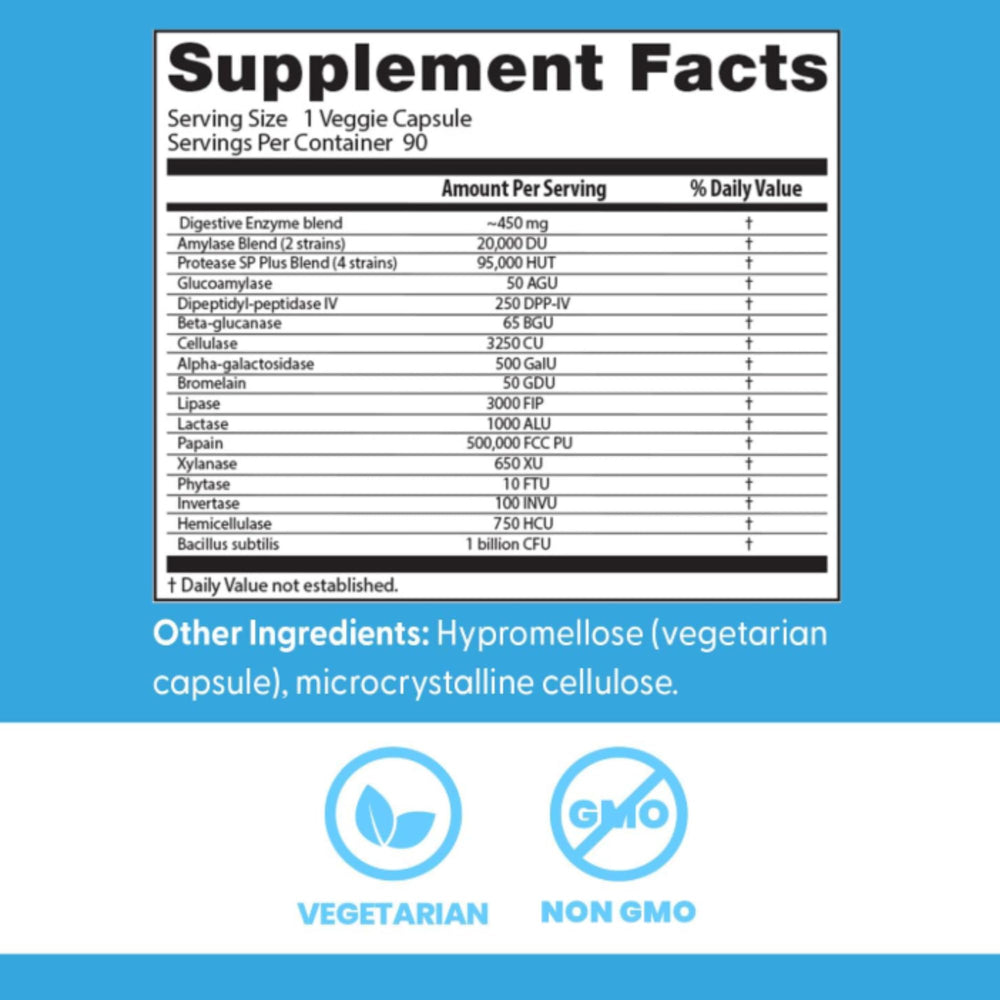 Doctor's Best detalle de ingredientes secos que sugiere acción sobre carbohidratos y grasas
