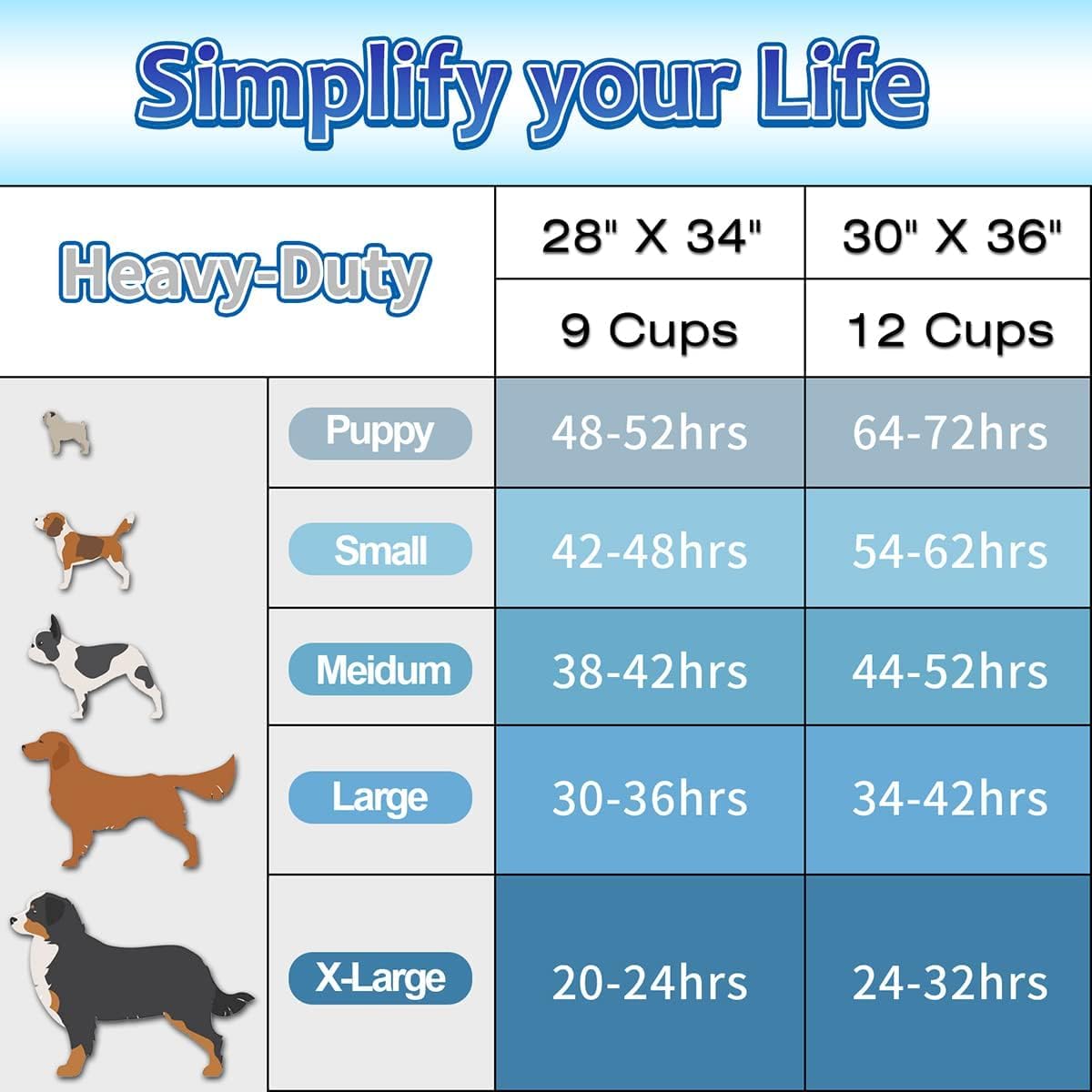 Dogcator comparación de tamaño con perro para cobertura XXL