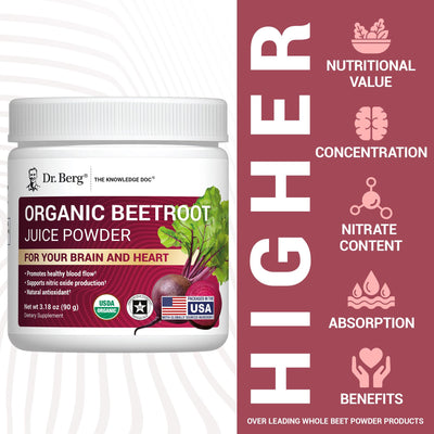 Dr. Berg Nutritionals comparación de porciones, visualiza tamaño de servicio