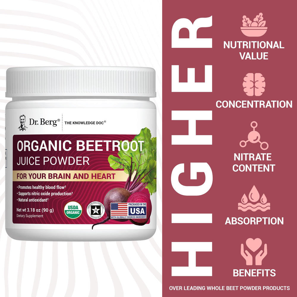 Dr. Berg Nutritionals comparación de porciones, visualiza tamaño de servicio