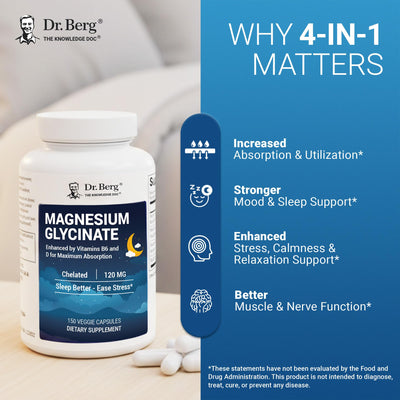 Graphic of ingredient icons for Dr. Berg formula and targeted benefits