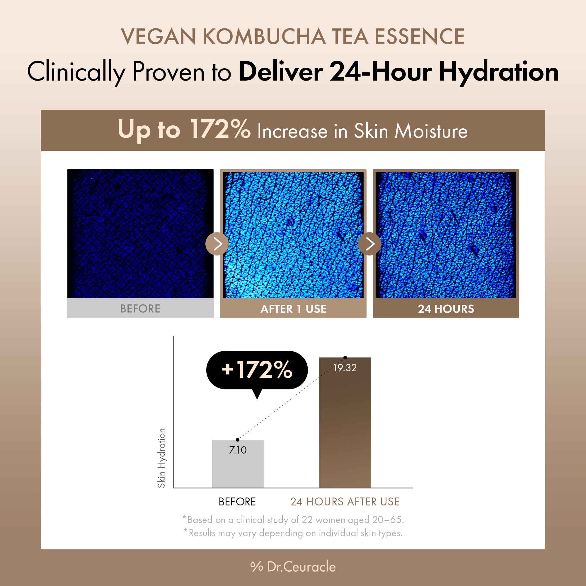 Dr.Ceuracle aplicación en rostro con palmas favorece mejor absorción