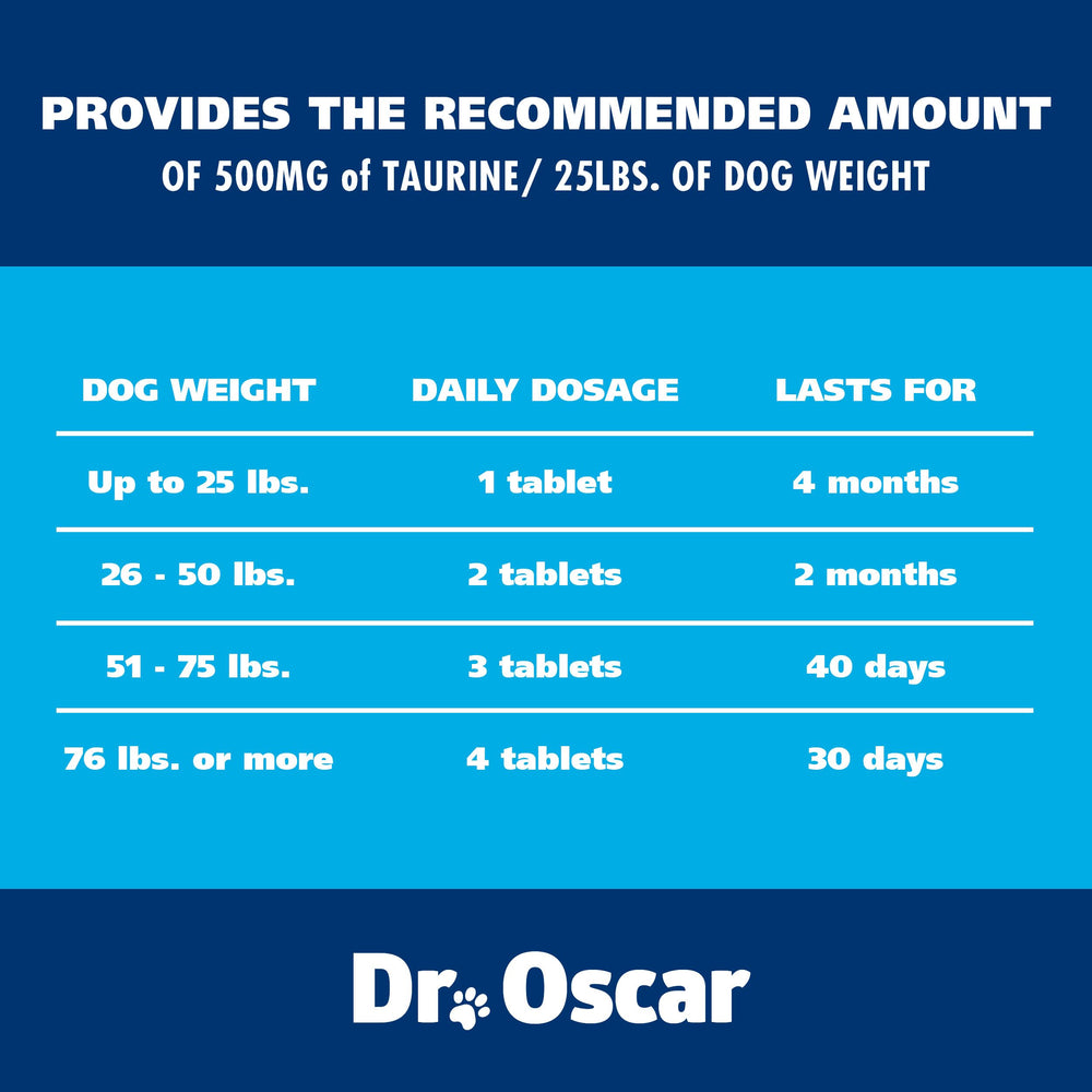 Perro activo y tranquilo ilustrando beneficio potencial del suplemento Dr. Oscar