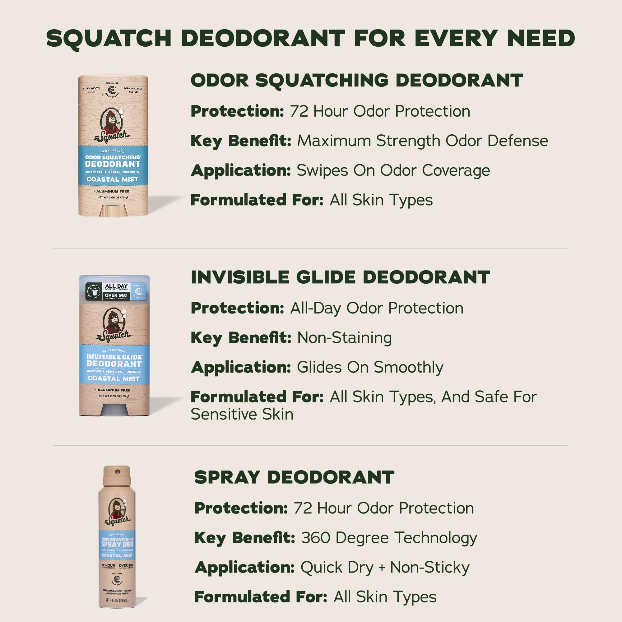 Applying Dr. Squatch deodorant underarm demonstrating simple post-shower routine