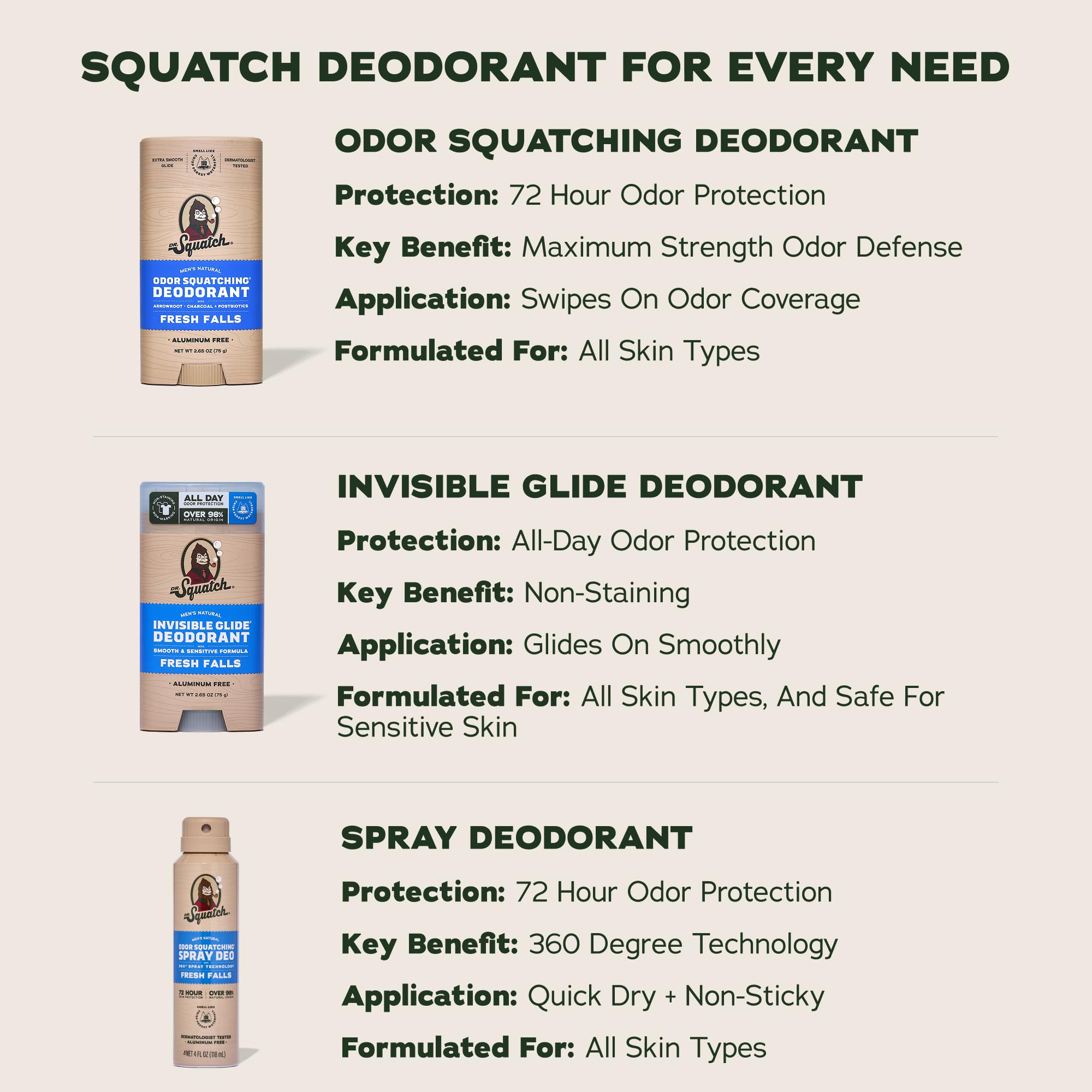 Dr. Squatch aroma Fresh Falls representado con hojas y frescura