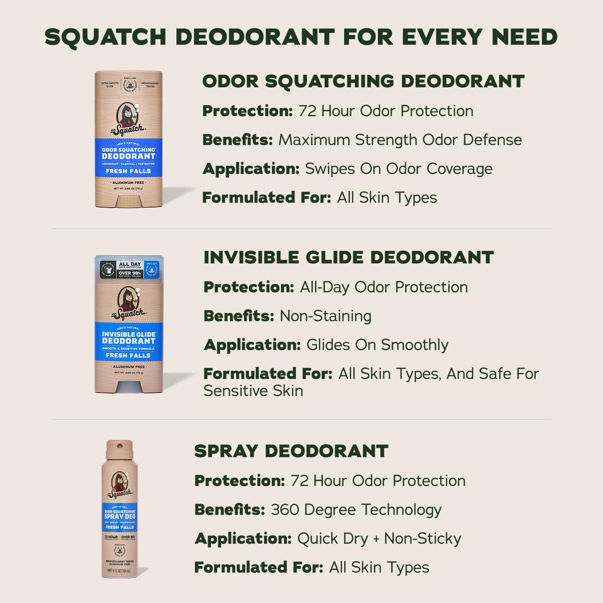 Dr. Squatch pack de 2 Invisible Glide en bolso de gimnasio indicando conveniencia portatil