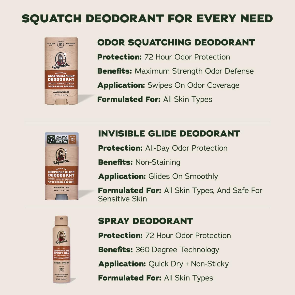Dr. Squatch sin manchas en camiseta oscura probado para seguridad de ropa