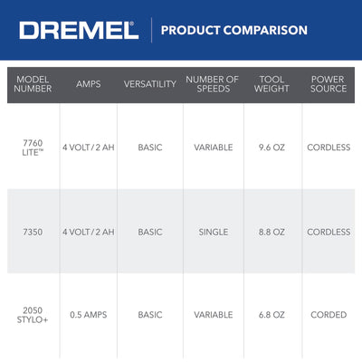 Full Dremel Lite kit laid out on workbench ideal for hobbyists and small projects